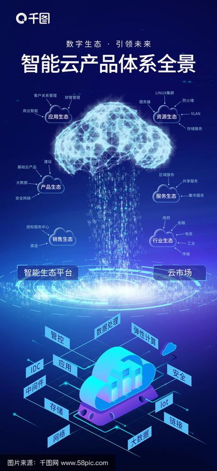蓝色科技风云 智能计算产品重塑未来
